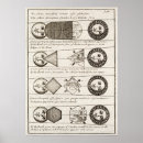 Suche nach das diagramm poster Raum
