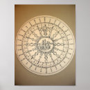 Recherche de de boussole posters Maritime