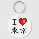 Recherche de symbolisme porteclés Japonaise