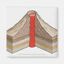 Suche nach vulkane magnete Vulkanisch