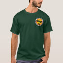 Recherche de race pure tshirts Canin