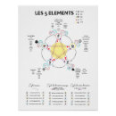 Suche nach massage poster Akupunktur