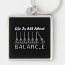 Recherche de lampe porteclés Ampoule