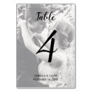 Recherche de de photo de mariage table cartes Script