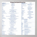 Suche nach abkürzung poster Schlüssel