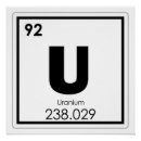 Suche nach uran poster Wissenschaft