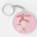 Suche nach reisen schlüsselanhänger Kurios