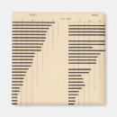 Suche nach 1900 magnete Statistisch