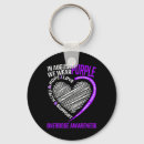 Recherche de sobre porteclés Sensibilisation aux médicaments