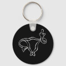 Suche nach uterus schlüsselanhänger Feminismus