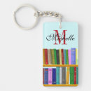 Recherche de étagère porteclés Livres