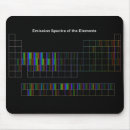 Suche nach chemie mousepads Bildung