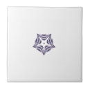 Recherche de contour carreaux Blanc