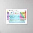 Suche nach periodensystem leinwandbilder Periodensystem der elemente