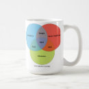 Recherche de dork café tasses Ballot