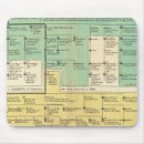 Recherche de chronologie tapis souris Historique