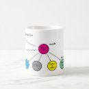 Recherche de www tasses Internet