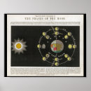 Recherche de orbite posters Vintage