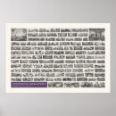 Suche nach zoologische poster Zoologie