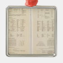 Suche nach finnland ornamente Finland