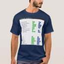 Suche nach wirtschafts tshirts Tabellenkalkulation