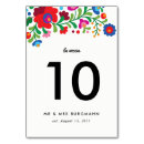 Suche nach mexiko tischkarten Fiesta