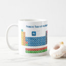 Recherche de électron tasses Chimie