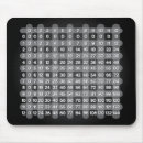 Suche nach mathematik mousepads Zahlen