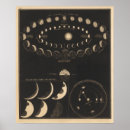 Suche nach vintage space poster Planet