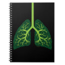 Recherche de anatomie carnets La science