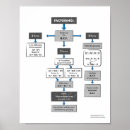 Recherche de diagramme bureau fournitures Enseignant