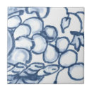 Recherche de panier carreaux Fleurs