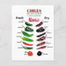 Suche nach chile postkarten Mexikanisch