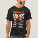 Suche nach bestimmung tshirts Rate