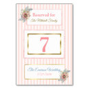 Recherche de pi day Nombre