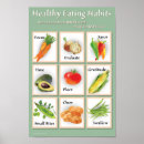 Recherche de sainement posters Alimentation