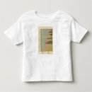 Recherche de population tshirts Statistique