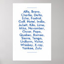 Recherche de alphabet phonétique art Pour tous