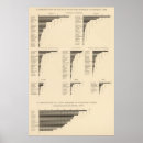 Suche nach eingeborene poster Statistisch