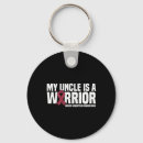 Suche nach mein onkel schlüsselanhänger Bewusstsein