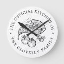 Suche nach italian kunst Kitchen