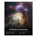 Recherche de rho posters Astronomie
