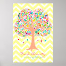 Suche nach vogelhaus poster Personalisiert