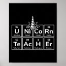 Suche nach periodische elemente poster Bildung