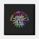 Recherche de gestion magnets Gestion du stress