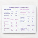 Recherche de fiscal tapis souris Comptable