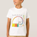 Recherche de fille nerd Maths