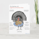 Suche nach vegetarian karten Truthahn