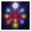 Recherche de chakras posters Spiritualité