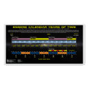 Recherche de chronologique posters Pour tous